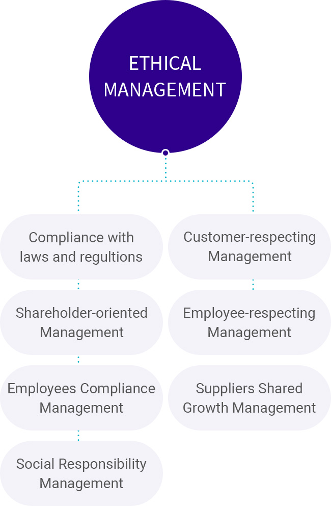 Business Ethics